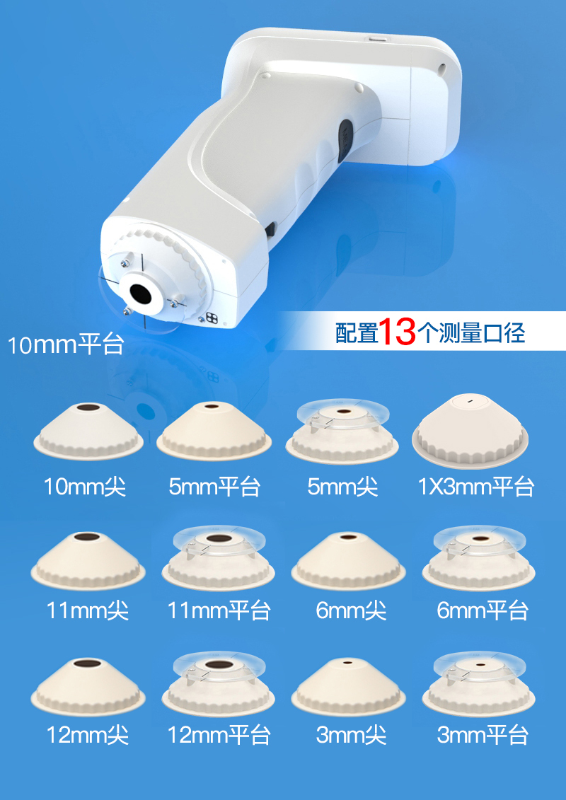 配備五個測量口徑